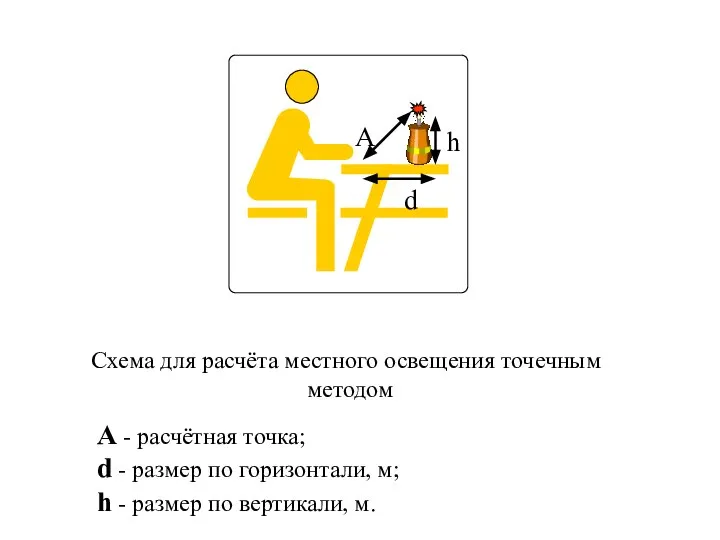 Схема для расчёта местного освещения точечным методом А - расчётная точка;