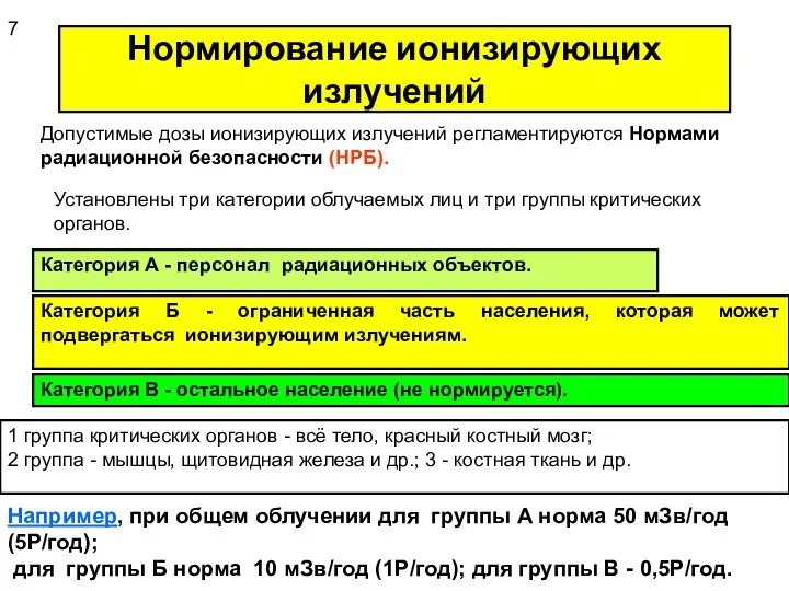 Нормирование ионизирующих излучений Допустимые дозы ионизирующих излучений регламентируются Нормами радиационной безопасности