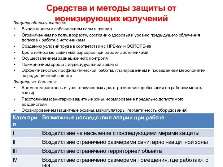 Средства и методы защиты от ионизирующих излучений Защита обеспечивается: Выполнением и