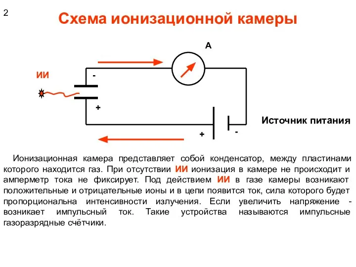 Схема ионизационной камеры Ионизационная камера представляет собой конденсатор, между пластинами которого