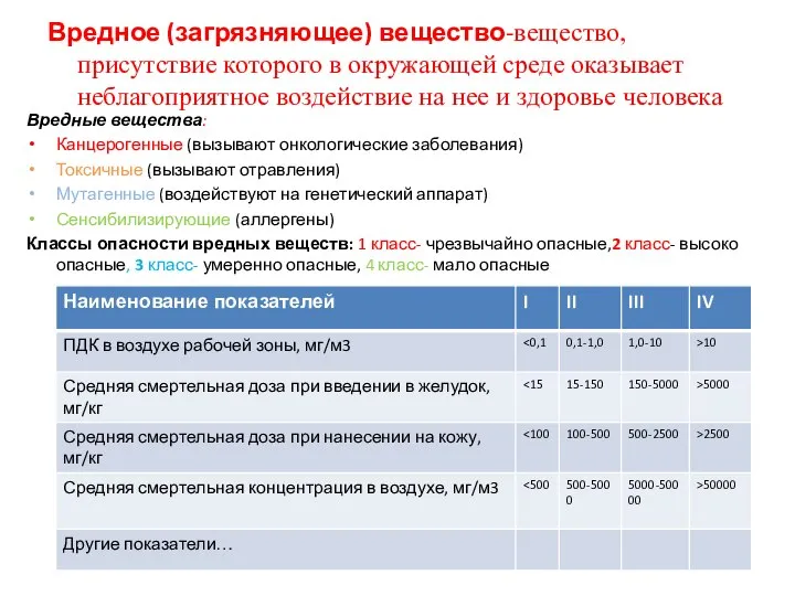 Вредное (загрязняющее) вещество-вещество, присутствие которого в окружающей среде оказывает неблагоприятное воздействие