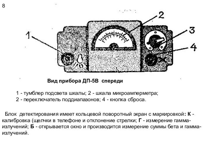 Вид прибора ДП-5В спереди 1 - тумблер подсвета шкалы; 2 -