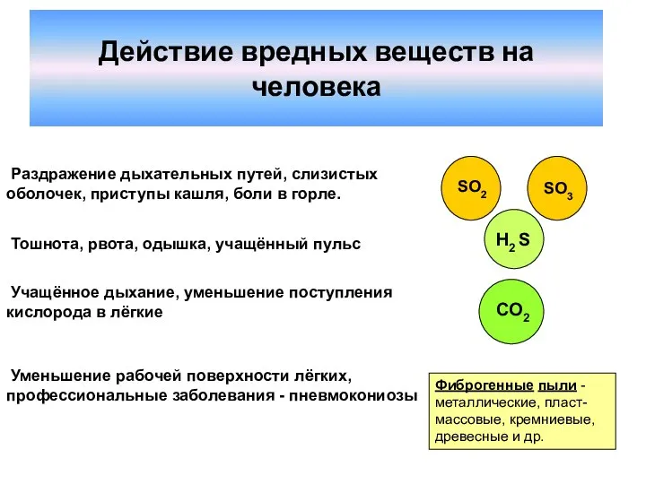 Действие вредных веществ на человека Раздражение дыхательных путей, слизистых оболочек, приступы