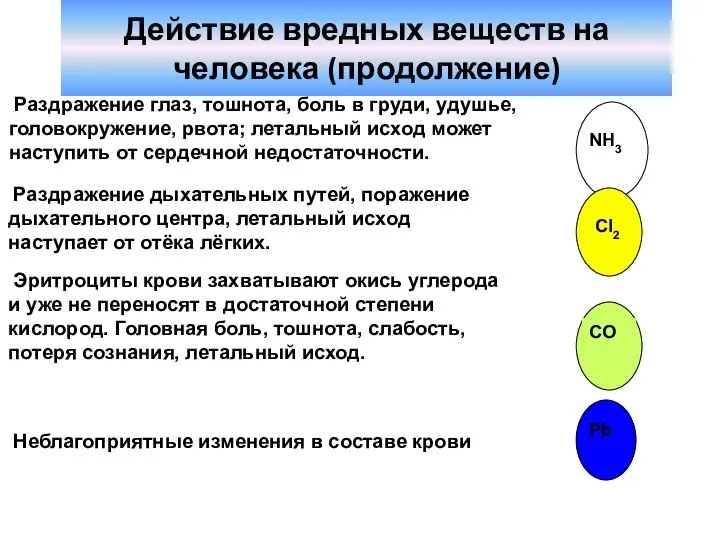 Действие вредных веществ на человека (продолжение) Раздражение глаз, тошнота, боль в