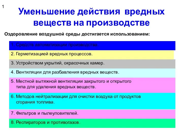 Уменьшение действия вредных веществ на производстве Оздоровление воздушной среды достигается использованием: