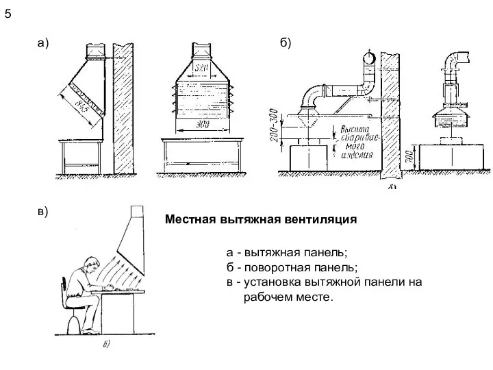 5 Местная вытяжная вентиляция а - вытяжная панель; б - поворотная