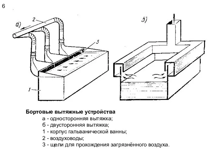 6 Бортовые вытяжные устройства а - односторонняя вытяжка; б - двусторонняя