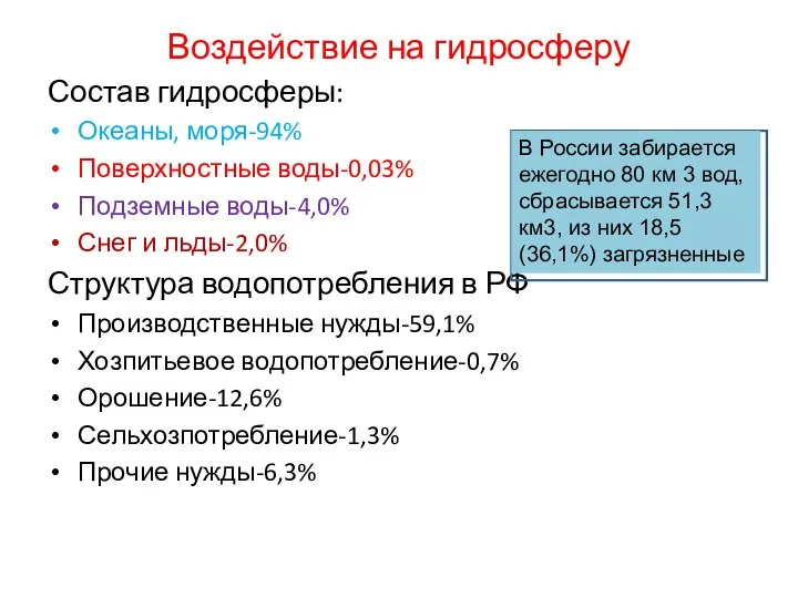 Воздействие на гидросферу Состав гидросферы: Океаны, моря-94% Поверхностные воды-0,03% Подземные воды-4,0%