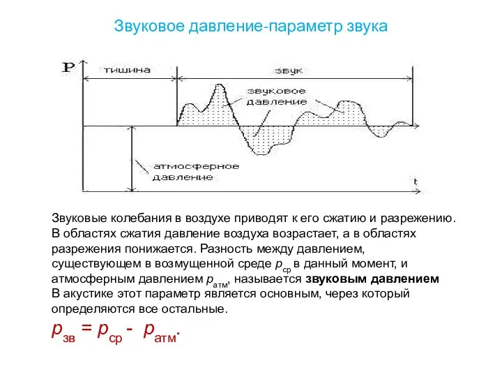 Звуковое давление-параметр звука Звуковые колебания в воздухе приводят к его сжатию