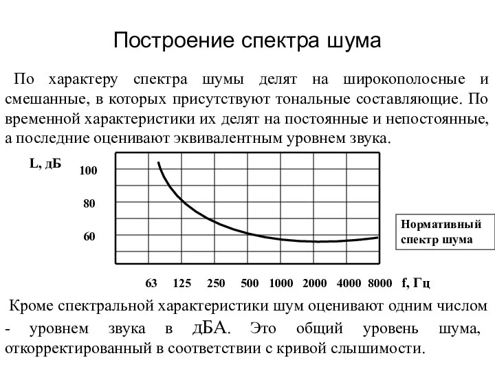 Построение спектра шума По характеру спектра шумы делят на широкополосные и