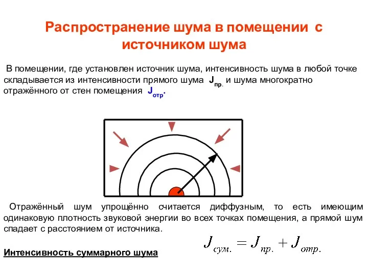 Распространение шума в помещении с источником шума В помещении, где установлен