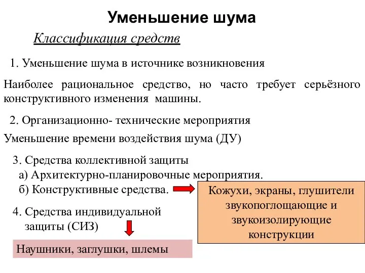 Уменьшение шума Классификация средств Наушники, заглушки, шлемы