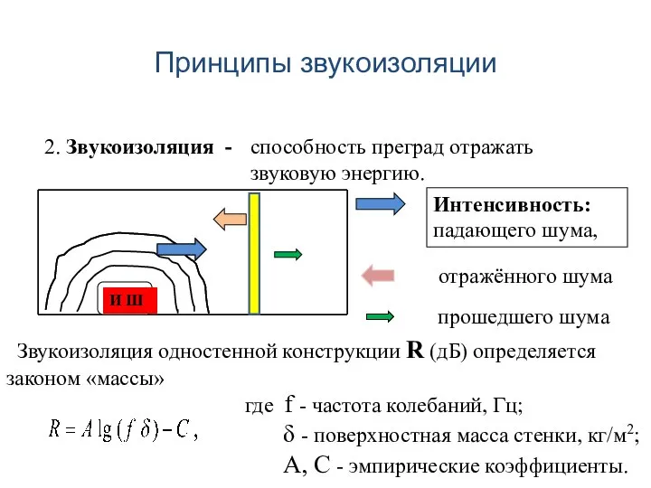 Принципы звукоизоляции 2. Звукоизоляция - способность преград отражать звуковую энергию. Звукоизоляция