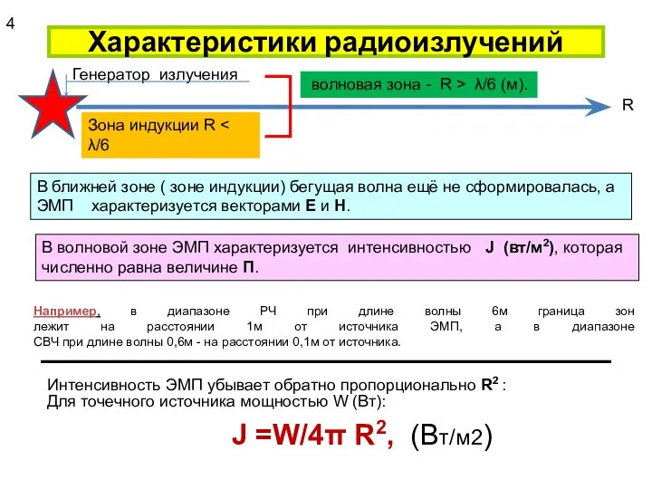 Характеристики радиоизлучений В ближней зоне ( зоне индукции) бегущая волна ещё