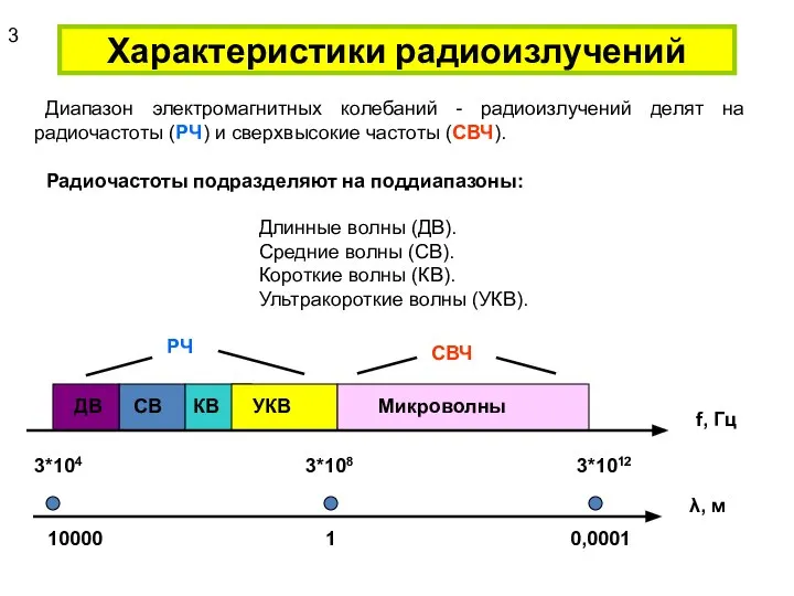 Характеристики радиоизлучений Диапазон электромагнитных колебаний - радиоизлучений делят на радиочастоты (РЧ)