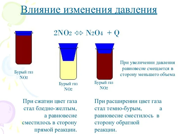 Влияние изменения давления 2NO2 ⬄ N2O4 + Q При расширении цвет