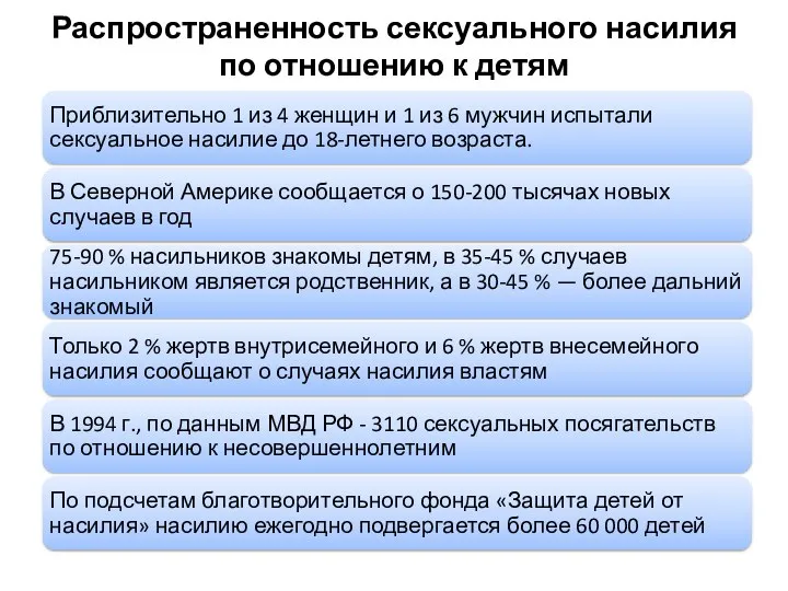 Распространенность сексуального насилия по отношению к детям