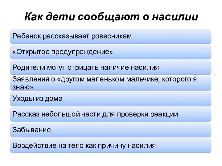 Как дети сообщают о насилии