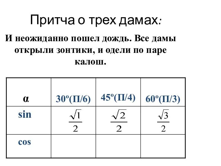 Притча о трех дамах: И неожиданно пошел дождь. Все дамы открыли