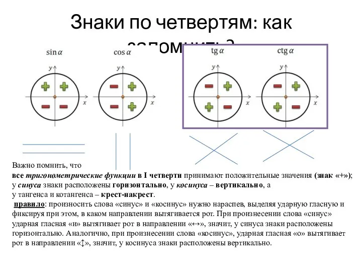 Знаки по четвертям: как запомнить? Важно помнить, что все тригонометрические функции