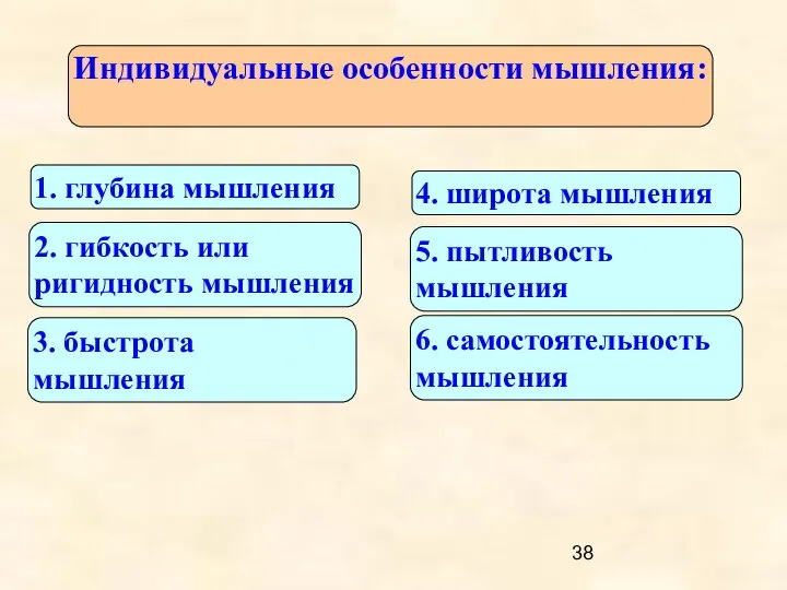 Индивидуальные особенности мышления: 1. глубина мышления 2. гибкость или ригидность мышления