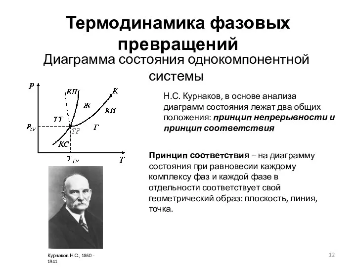 Термодинамика фазовых превращений Диаграмма состояния однокомпонентной системы Н.С. Курнаков, в основе