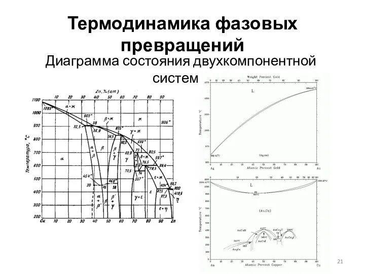 Термодинамика фазовых превращений Диаграмма состояния двухкомпонентной системы