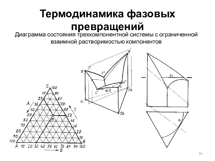 Термодинамика фазовых превращений Диаграмма состояния трехкомпонентной системы с ограниченной взаимной растворимостью компонентов