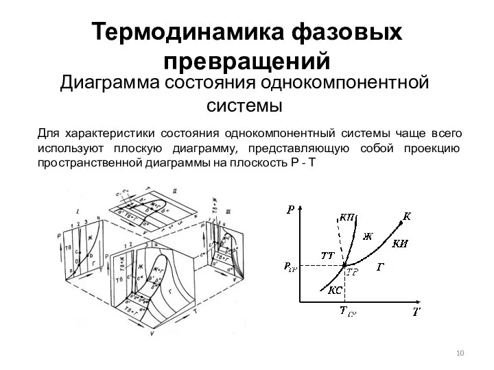 Термодинамика фазовых превращений Диаграмма состояния однокомпонентной системы Для характеристики состояния однокомпонентный