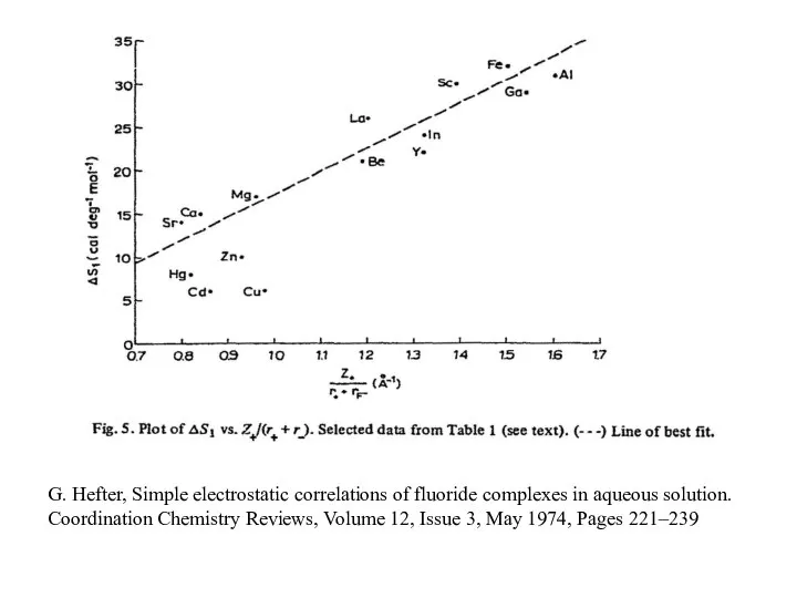 G. Hefter, Simple electrostatic correlations of fluoride complexes in aqueous solution.