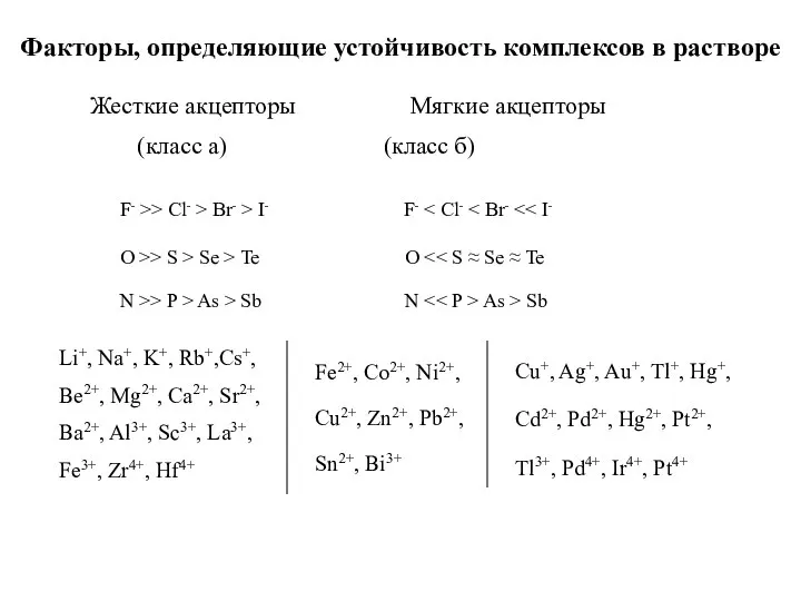 Факторы, определяющие устойчивость комплексов в растворе Жесткие акцепторы Мягкие акцепторы F-