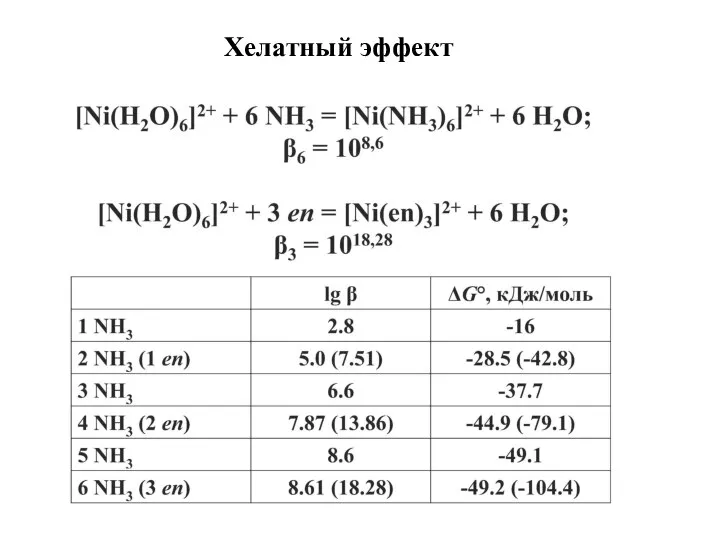 Хелатный эффект