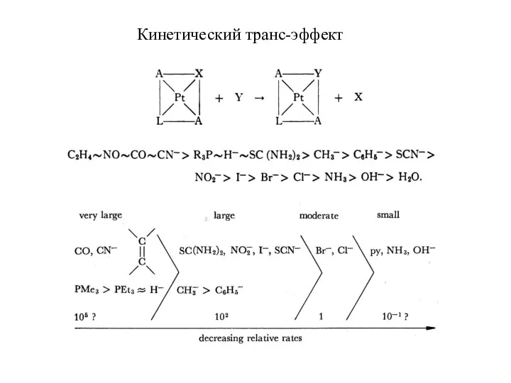 Кинетический транс-эффект