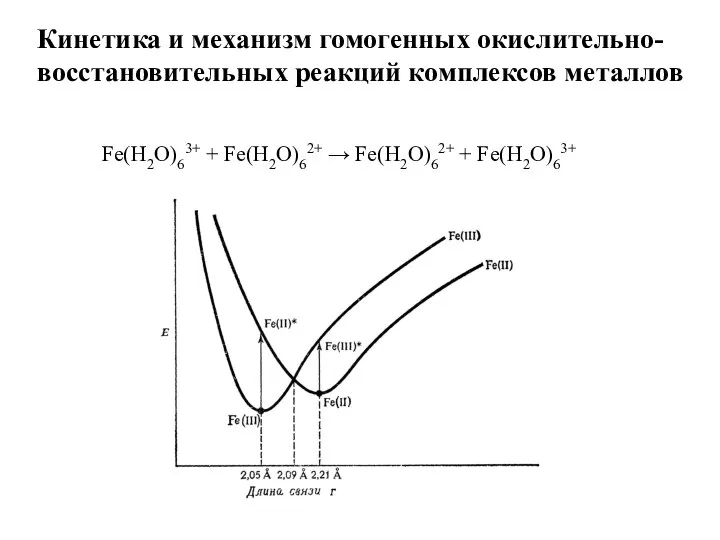Кинетика и механизм гомогенных окислительно-восстановительных реакций комплексов металлов Fe(H2O)63+ + Fe(H2O)62+ → Fe(H2O)62+ + Fe(H2O)63+