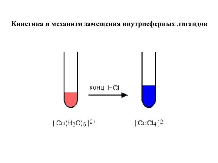 Кинетика и механизм замещения внутрисферных лигандов