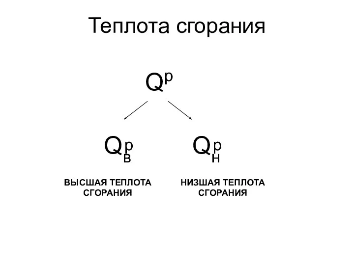 Qр Qв Qн р р ВЫСШАЯ ТЕПЛОТА СГОРАНИЯ НИЗШАЯ ТЕПЛОТА СГОРАНИЯ Теплота сгорания