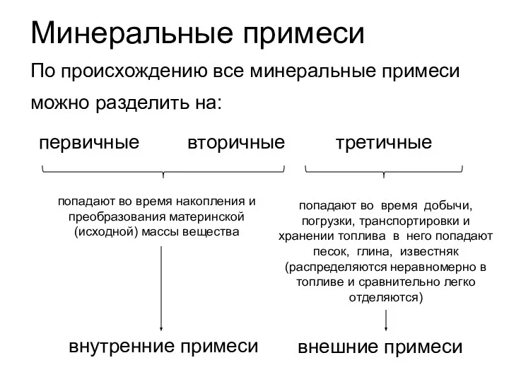 По происхождению все минеральные примеси можно разделить на: первичные вторичные третичные