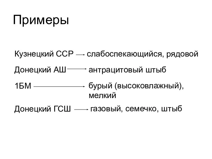 Примеры Кузнецкий ССР Донецкий АШ 1БМ Донецкий ГСШ слабоспекающийся, рядовой антрацитовый