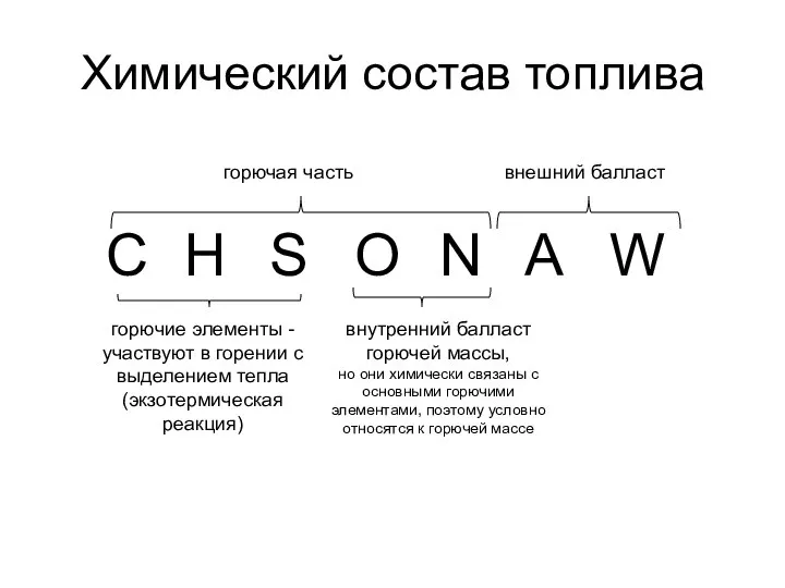 Химический состав топлива С Н S O N A W горючая