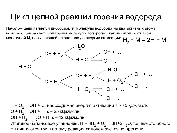 Цикл цепной реакции горения водорода Н + О2 ОН + Н2