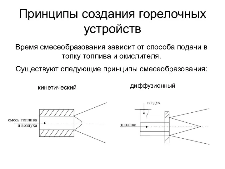 Принципы создания горелочных устройств Время смесеобразования зависит от способа подачи в