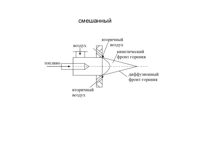 смешанный