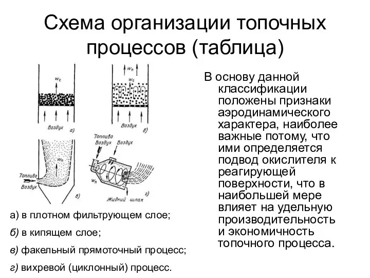 Схема организации топочных процессов (таблица) В основу данной классификации положены признаки