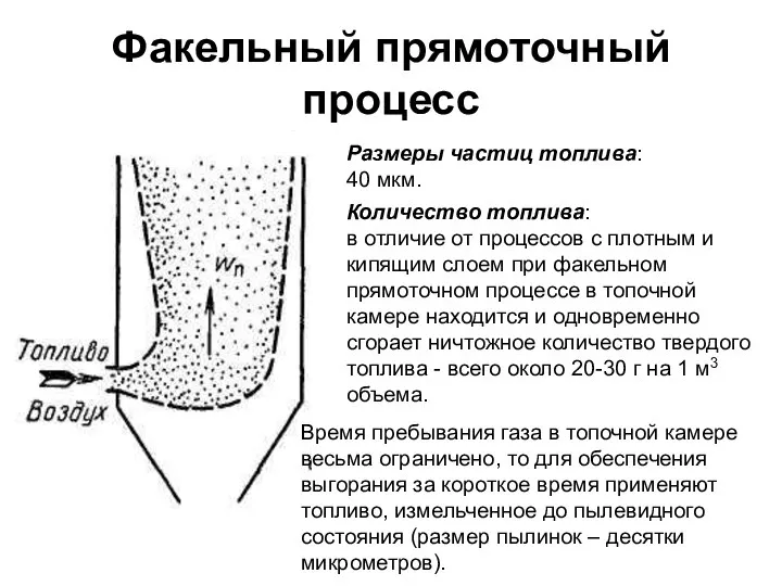 Факельный прямоточный процесс Размеры частиц топлива: 40 мкм. Количество топлива: в