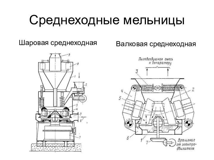 Среднеходные мельницы Шаровая среднеходная Валковая среднеходная