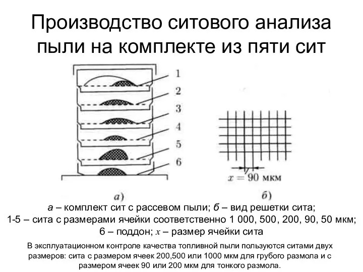 Производство ситового анализа пыли на комплекте из пяти сит а –