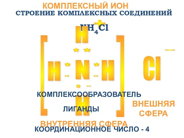 СТРОЕНИЕ КОМПЛЕКСНЫХ СОЕДИНЕНИЙ N H H H Cl + - [