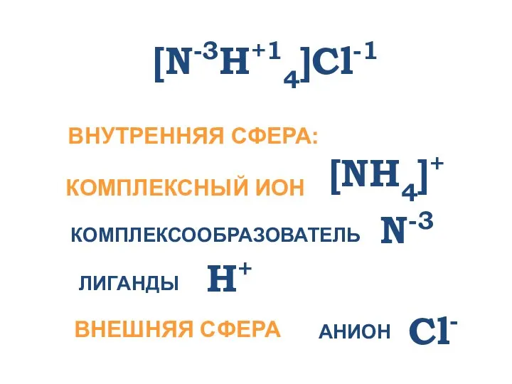 [N-3H+14]Cl-1 КОМПЛЕКСНЫЙ ИОН [NH4]+ ВНУТРЕННЯЯ СФЕРА: КОМПЛЕКСООБРАЗОВАТЕЛЬ N-3 ЛИГАНДЫ H+ ВНЕШНЯЯ СФЕРА АНИОН Cl-