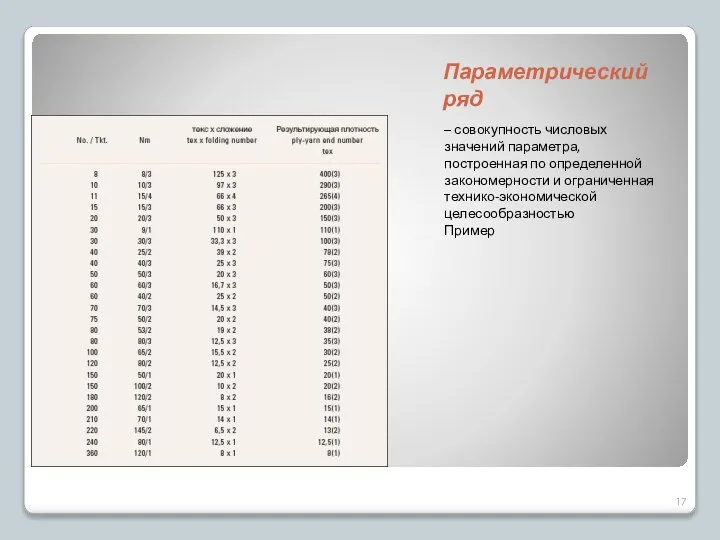 Параметрический ряд – совокупность числовых значений параметра, построенная по определенной закономерности и ограниченная технико-экономической целесообразностью Пример