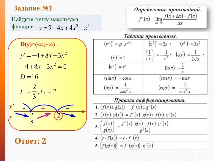 D(y)=(-∞;+∞) у у′ + - - Задание №1 Ответ: 2